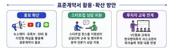 본문 이미지 - 벤처투자 표준계약서 및 해설서 인포그래픽 (중소벤처기업부 제공)