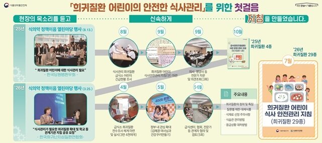 본문 이미지 - 식품의약품안전처 제공