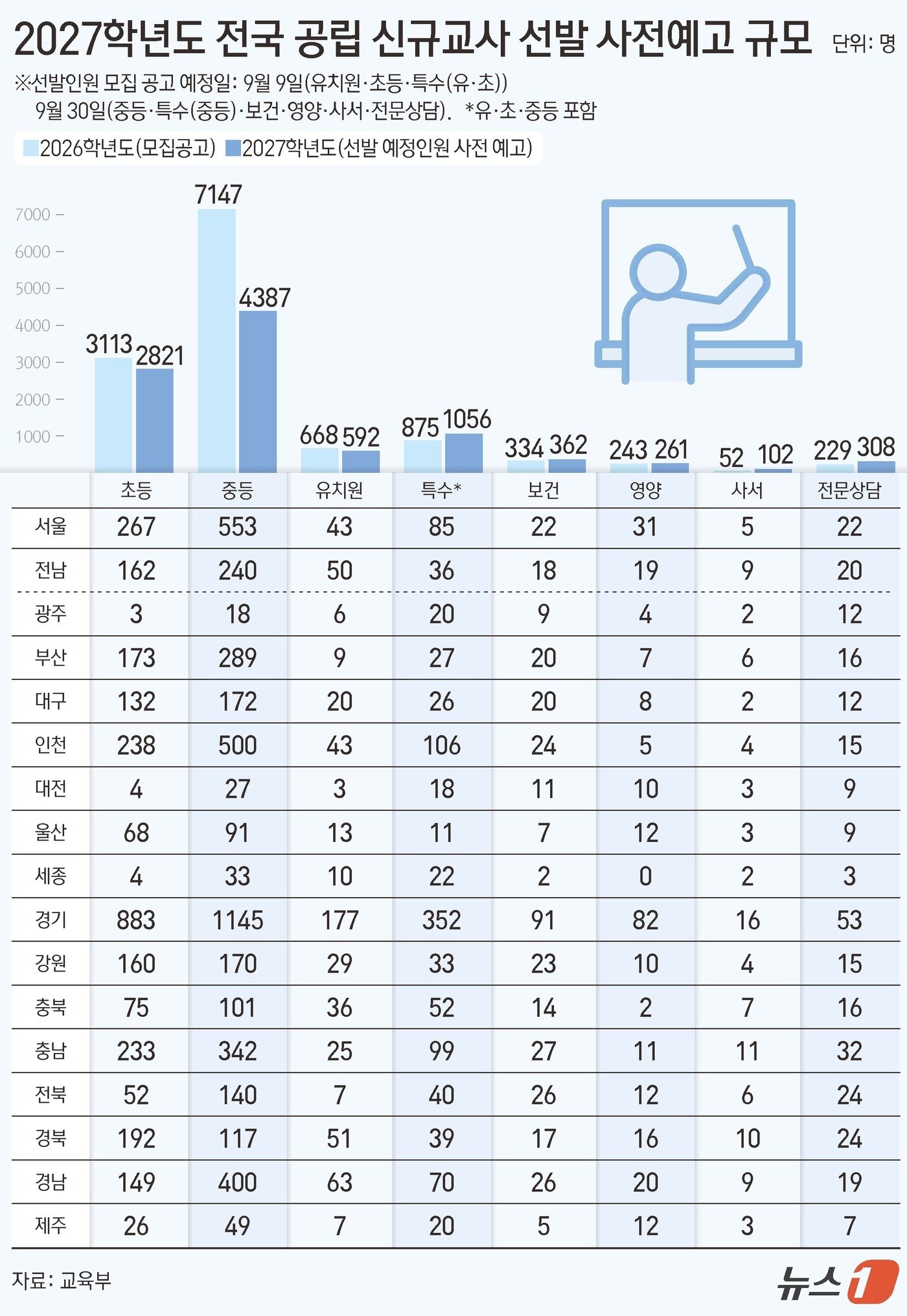 본문 이미지 - ⓒ 뉴스1 김지영 디자이너