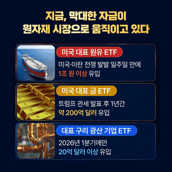 본문 이미지 - '원자재 투자의 모든 것'은 전쟁과 인플레이션, AI 확산이 원유·금·구리·리튬 같은 원자재 가격을 어떻게 흔드는지 짚는다.