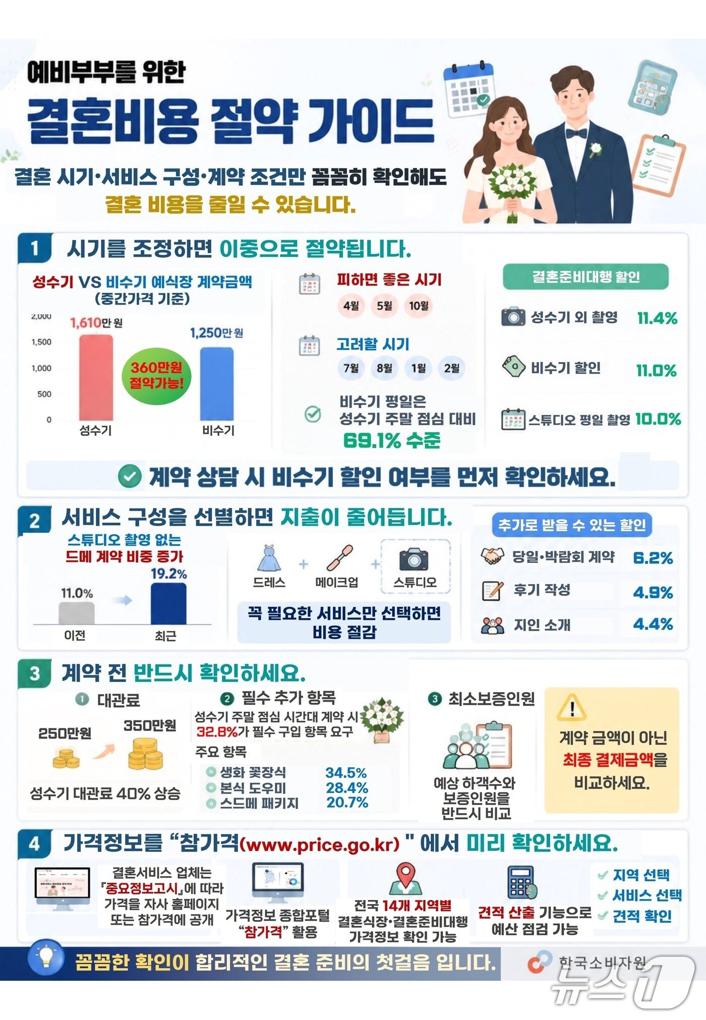 본문 이미지 - (한국소비자원 제공)