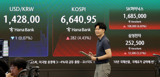 코스피, 미국발 훈풍에 3~4%대 급등