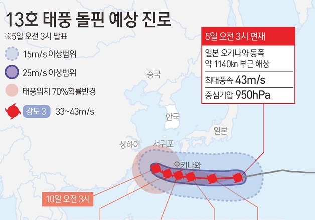 [그래픽] 13호 태풍 돌핀 예상 진로
