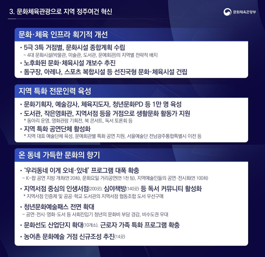본문 이미지 - 문화체육관광부 하반기 업무보고