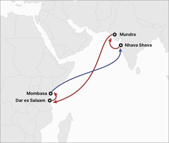 본문 이미지 - HMM이 오는 9월부터 신규 운항하는 컨테이너 노선 'GIA'Gulf - India - East Africa Service·중동-인도-동아프리카)의 모습. 인도 서부 나바셰바·문드라와 탄자니아 다르에스살람, 케냐 몸바사를 연결한다. 향후 중동(걸프·Gulf) 지역까지 기항지를 확장할 예정이다(HMM 제공). 2026.8.5.
