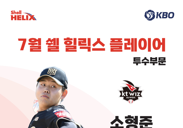 KT 소형준·KIA 카스트로, KBO리그 7월 '쉘힐릭스플레이어' 선정