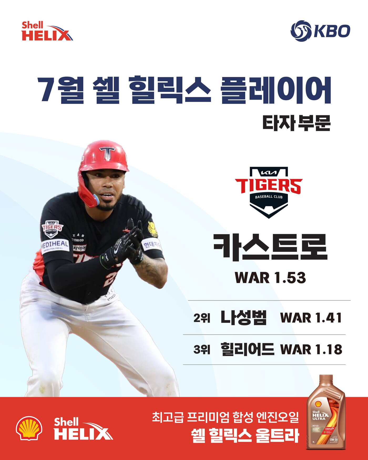 본문 이미지 - KIA 타이거즈 해럴드 카스트로. (KBO 제공)
