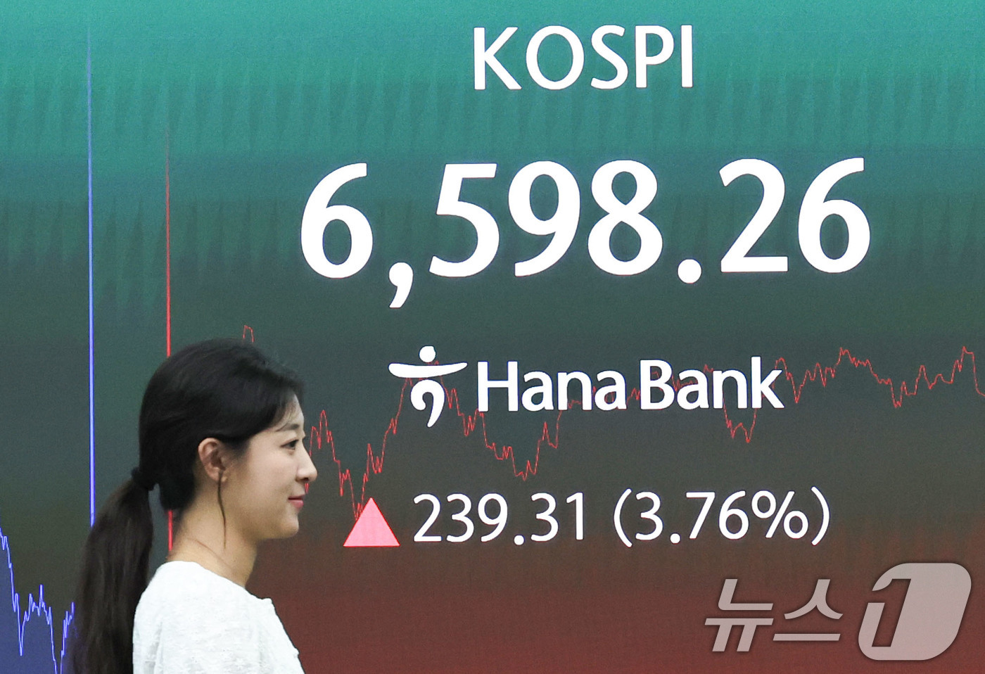 (서울=뉴스1) 이종수 기자 = 코스피가 반등하며 상승 마감한 5일 오후 서울 중구 하나은행 딜링룸 전광판에 코스피 지수 등 시황이 표시되고 있다. 이날 코스피는 미국 증시 강세와 …