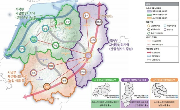 고창군, 농촌 공간 재구조화…"지속 가능한 순환 경제"