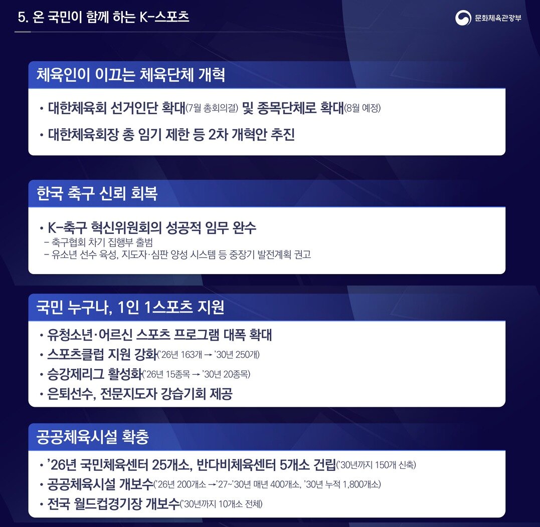 본문 이미지 - 문화체육관광부 하반기 업무 보고.