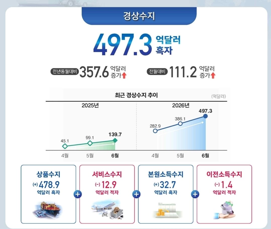 본문 이미지 - (한은 제공)