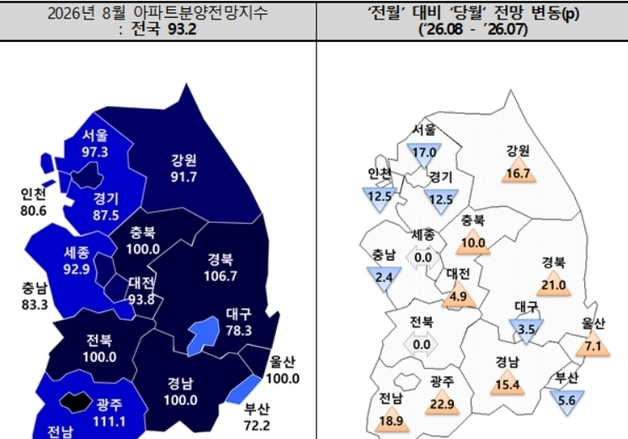 경북 아파트 분양전망지수 기준치 '100' 회복…13개월 만에