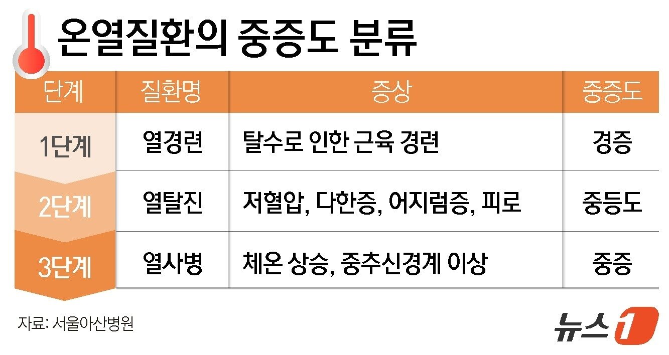 본문 이미지 - ⓒ 뉴스1 윤주희 디자이너