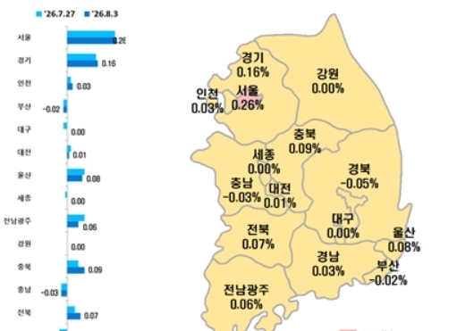 대구 아파트값 하락세 8주 만에 멈춰…전셋값은 3주째 상승