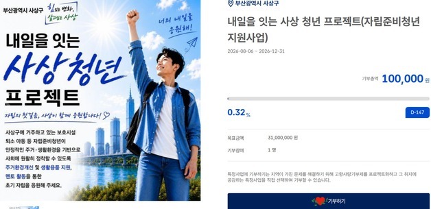 부산 사상구, 고향사랑기부제로 자립준비청년 자립 지원…3100만원 모금