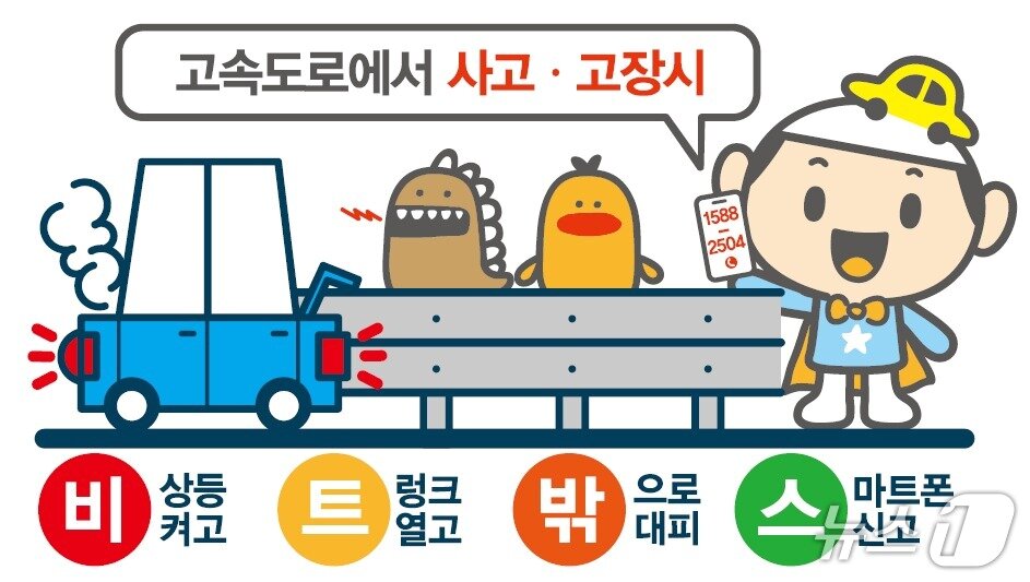 본문 이미지 - '비트밖스' 행동 요령 안내 이미지(한국도로공사 대전충남본부 제공) /뉴스1