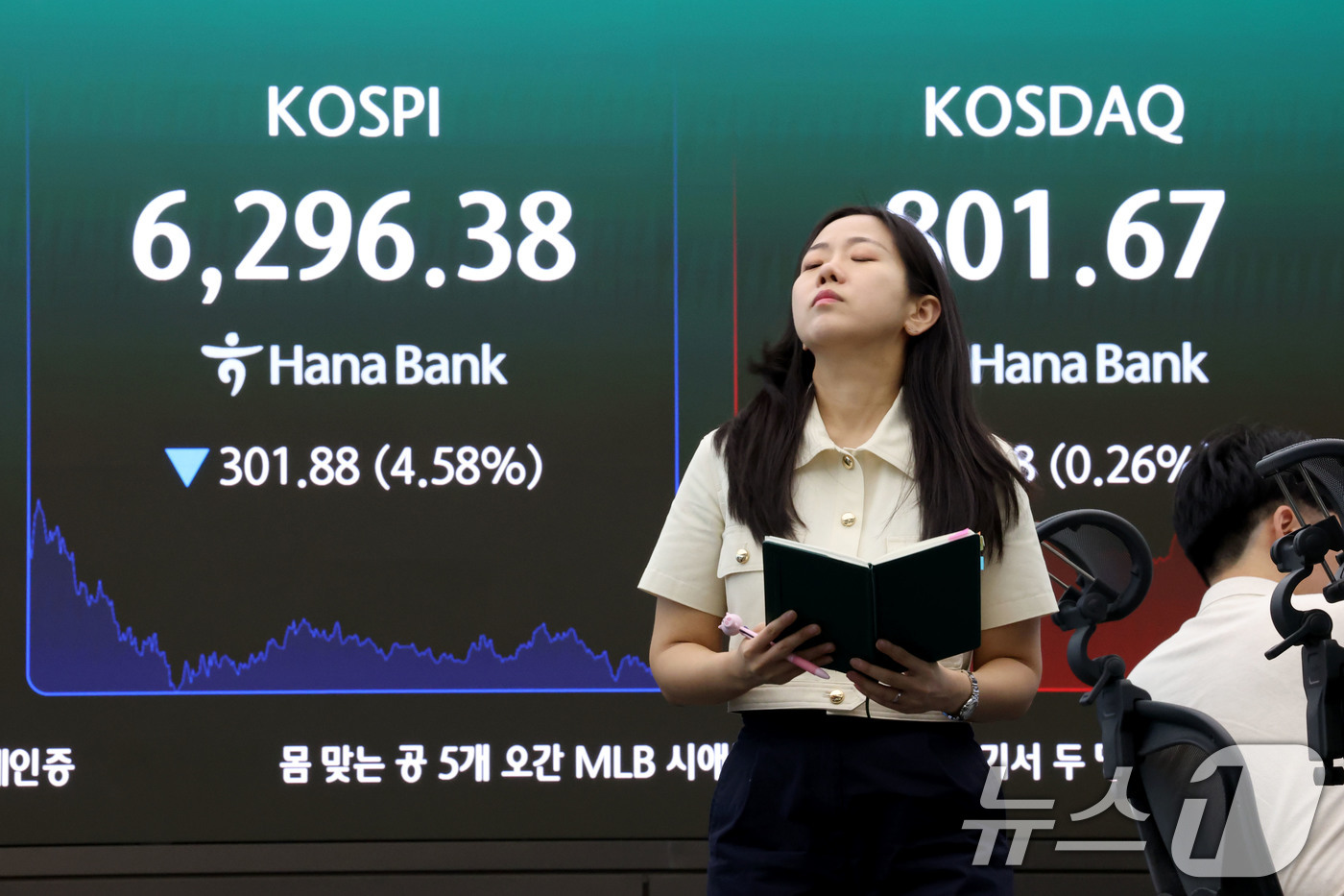 (서울=뉴스1) 이광호 기자 = 코스피가 4% 넘게 급락 마감한 6일 오후 서울 중구 하나은행 딜링룸 현황판에 코스피지수가 전장대비 301.88포인트(4.58%) 하락한 6,296 …