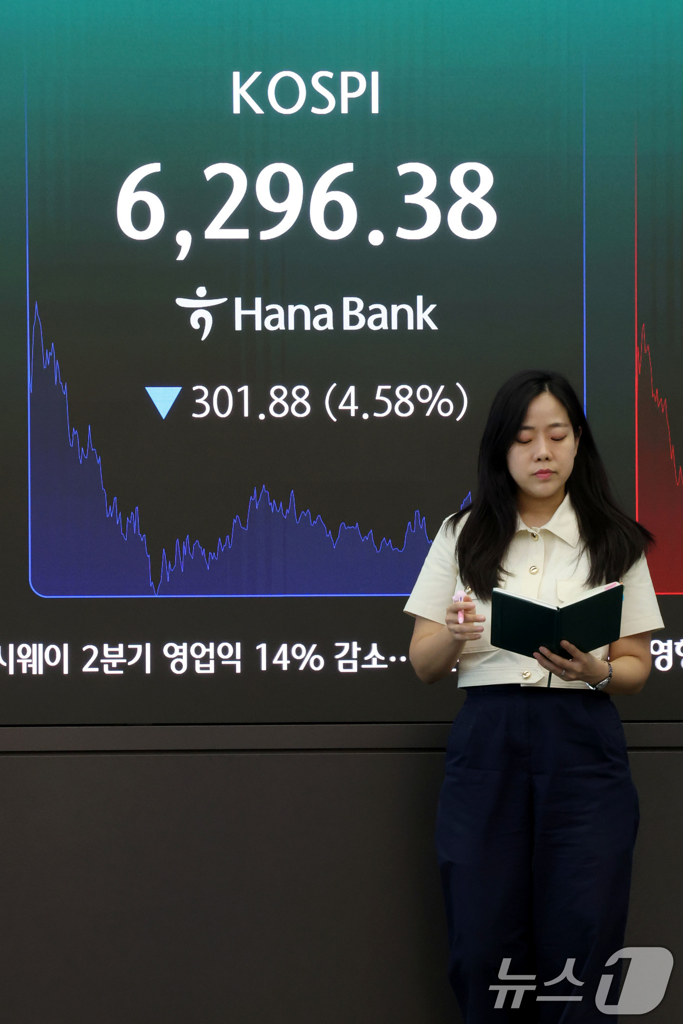 (서울=뉴스1) 이광호 기자 = 코스피가 4% 넘게 급락 마감한 6일 오후 서울 중구 하나은행 딜링룸 현황판에 코스피지수가 전장대비 301.88포인트(4.58%) 하락한 6,296 …