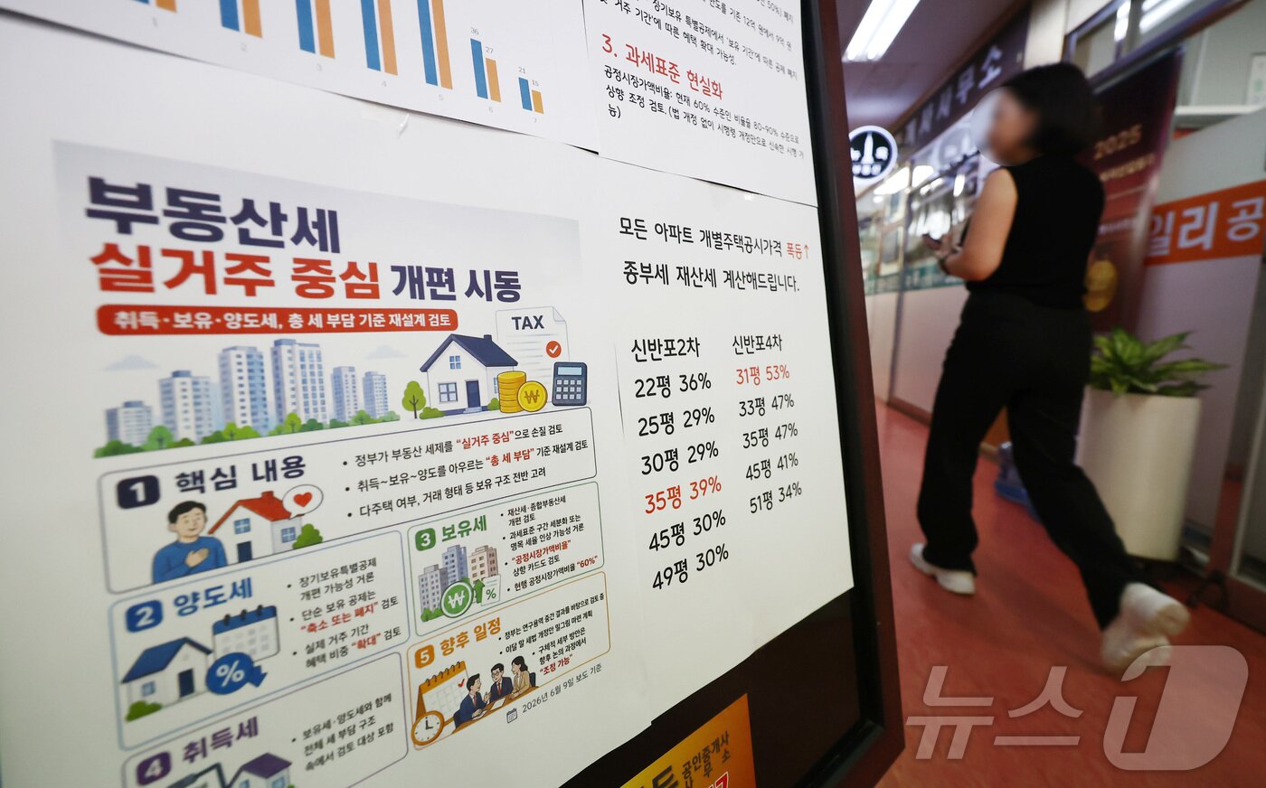본문 이미지 -  서울 시내의 부동산에 세제개편안 관련 안내문이 붙어 있다. 2026.8.6 ⓒ 뉴스1 김민지 기자