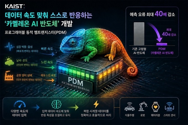 데이터 속도 맞춰 스스로 반응하는 '카멜레온 AI 반도체' 개발