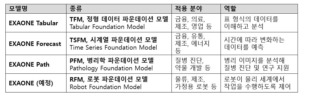 본문 이미지 - (LG제공)