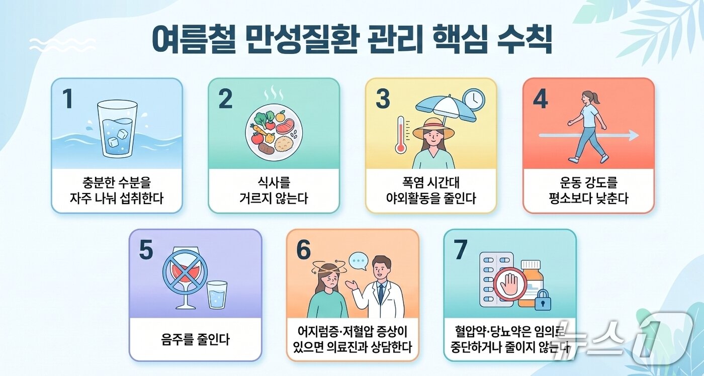 본문 이미지 - 여름철 만성질환 관리 핵심 수칙.(서울대병원 제공)