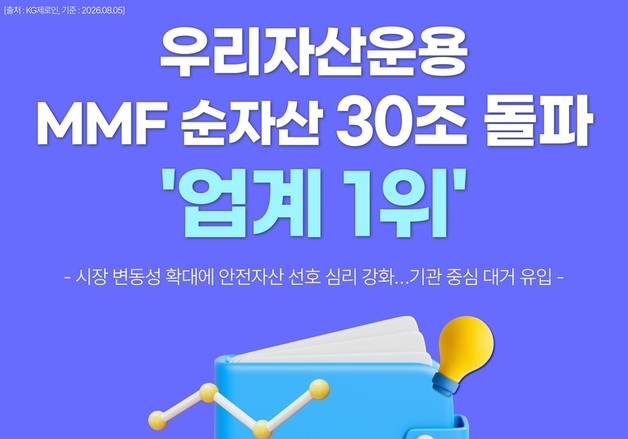 우리자산운용, MMF 순자산 30조원 돌파…"업계 1위 달성"