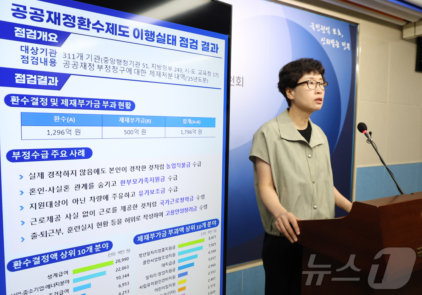 (세종=뉴스1) 김기남 기자 = 손인순 국민권익위원회 공공재정환수관리과장이 7일 세종시 정부세종청사에서 2025년 공공재정환수제도 이행실태 점검 결과를 발표하고 있다. 2026.8 …