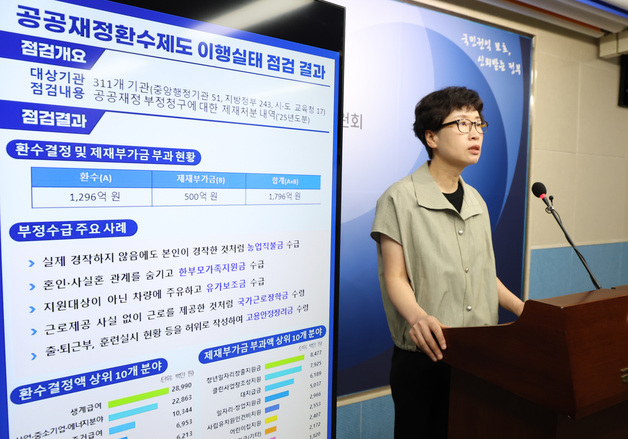 권익위, 공공재정환수제도 이행실태 점검 결과 발표