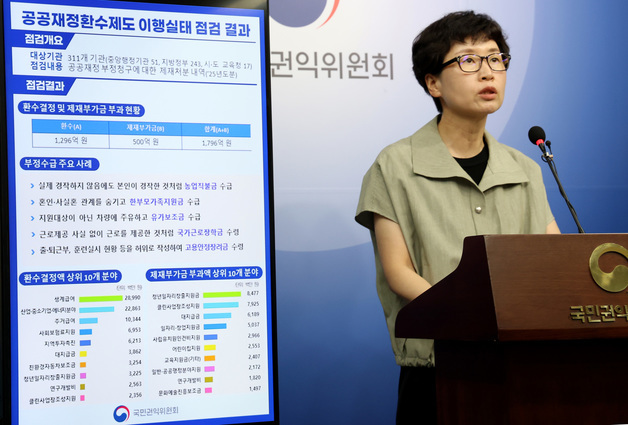 권익위, 공공재정환수제도 이행실태 점검 결과 발표