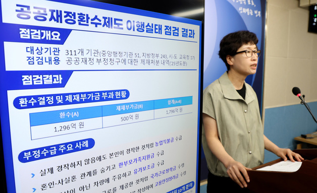 권익위, 공공재정환수제도 이행실태 점검 결과 발표