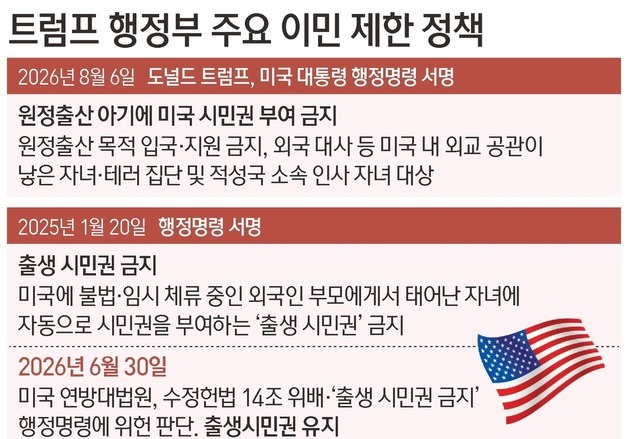 [그래픽] 트럼프 행정부 주요 이민 제한 정책