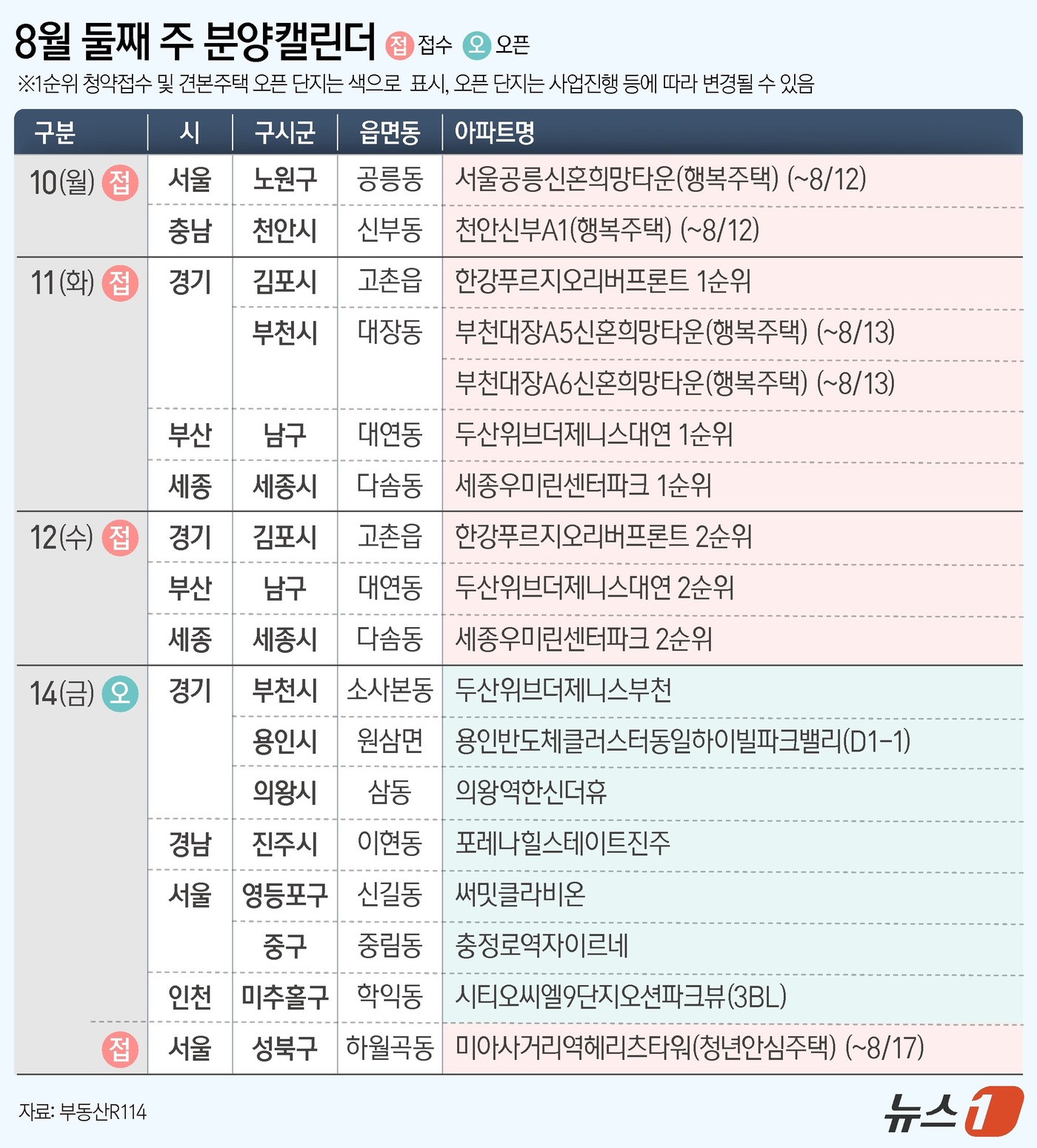 (서울=뉴스1) 양혜림 디자이너 = 다음 주 전국 8개 단지에서 총 4808가구(일반분양 3284가구)가 공급된다. 견본주택(모델하우스)은 서울과 경기 등을 포함한 전국 7곳에서 …