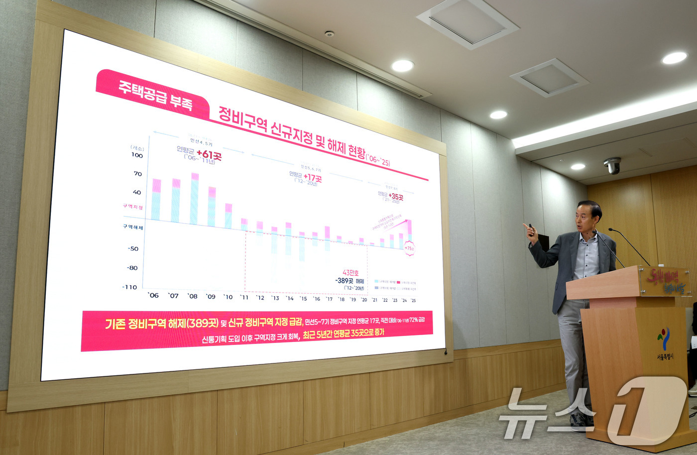 (서울=뉴스1) 이광호 기자 = 명노준 서울시 주택실장이 7일 오후 서울시청에서 서울시 재개발ㆍ재건축 주택공급 부족 원인진단 및 대책 관련 브리핑을 하고 있다.서울시에 따르면 오세 …