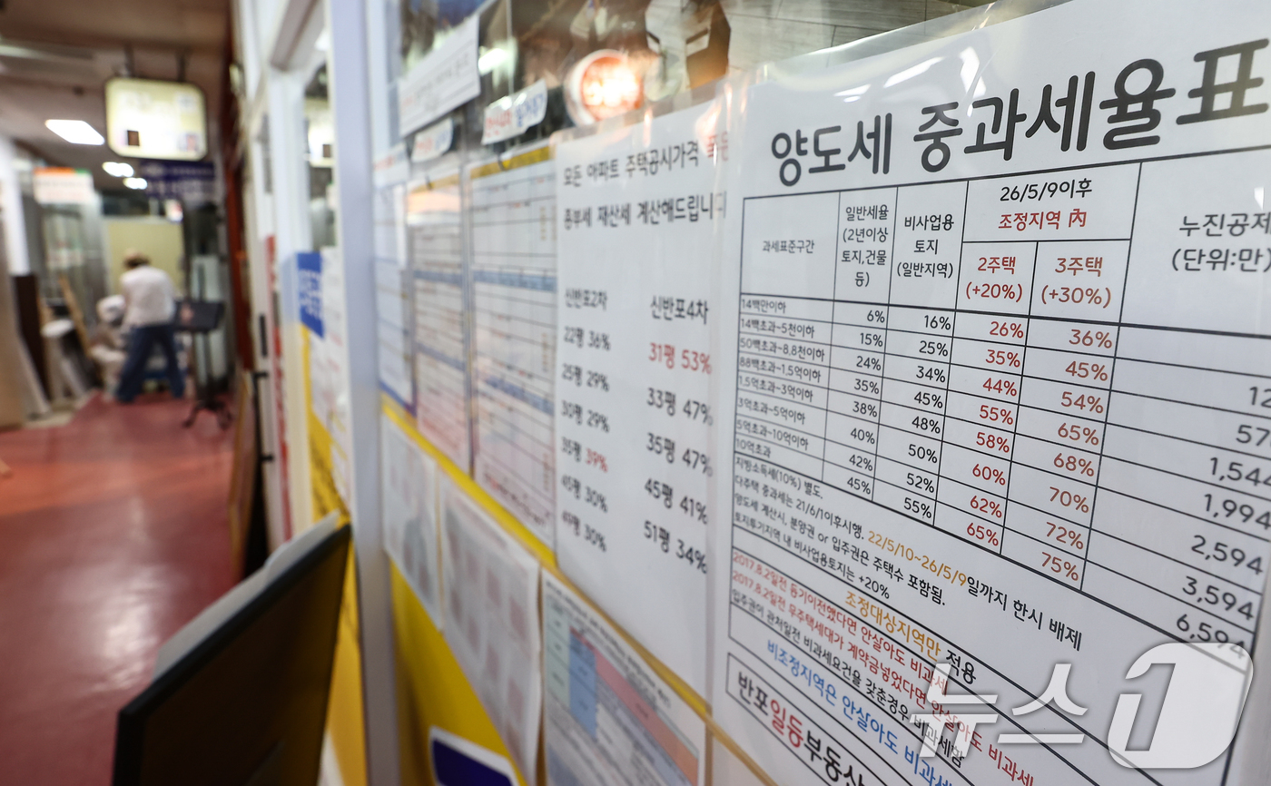 (서울=뉴스1) 김도우 기자 = 정부가 초고가 주택과 비거주 1주택, 다주택자에 대한 세부담을 강화하는 부동산 세제개편안을 발표하면서 부동산 시장에 혼란이 생기고 있다.사진은 7일 …
