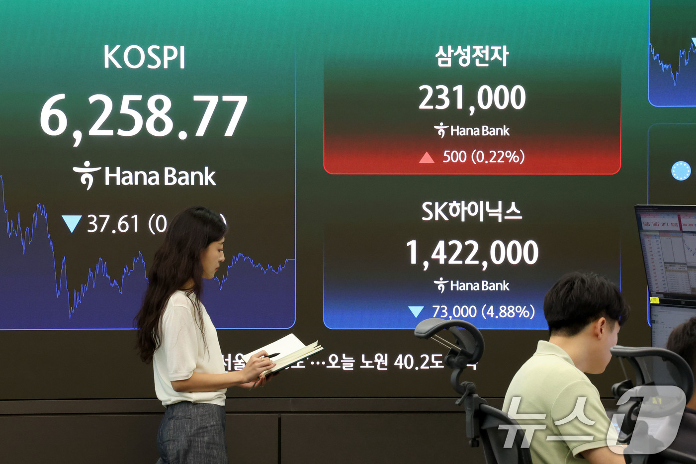 (서울=뉴스1) 이광호 기자 = 코스피가 소폭 하락하며 6250대로 마감한 7일 오후 서울 중구 하나은행 딜링룸 현황판에 삼성전자와 SK하이닉스 주가가 표시되고 있다. 2026.8 …