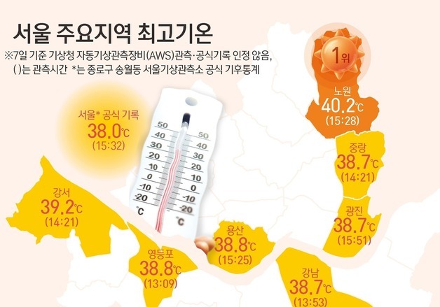 [그래픽] 서울 주요지역 최고기온
