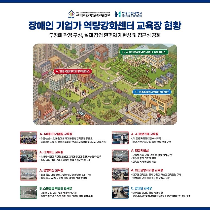 본문 이미지 - 장애인 기업가 역량강화센터 교육장 현황 (장애인기업종합지원센터 제공)