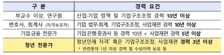 본문 이미지 - 민간 위원 세부 요건 (산업통상주 제공).ⓒ 뉴스1