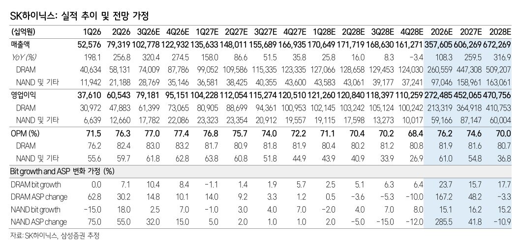 본문 이미지 - (삼성증권 제공)