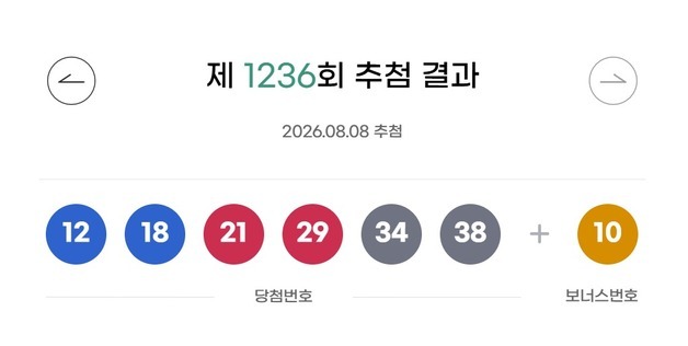 로또 1등 '24억'씩 11명…자동 5곳·수동 5곳·반자동 1곳씩