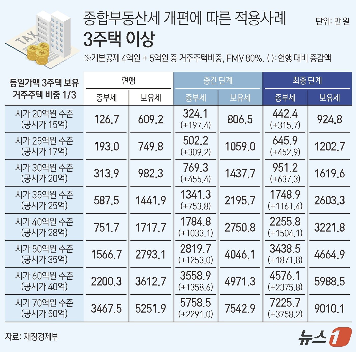 본문 이미지 - ⓒ 뉴스1 김지영 디자이너