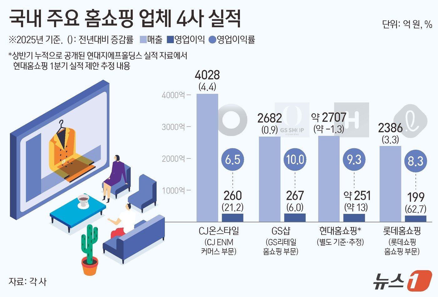 본문 이미지 - ⓒ 뉴스1 김지영 디자이너