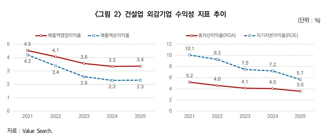 본문 이미지 - (건산연 제공) / 뉴스1 ⓒ News1