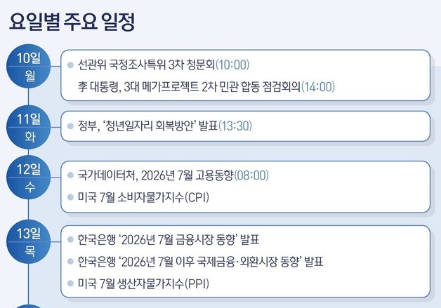 [그래픽] 요일별 주요일정(10~15일)