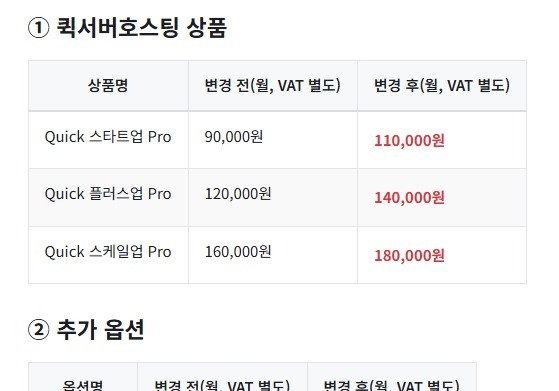카페24, 퀵서버호스팅 가격 인상…"메모리·SSD 비용 상승 영향"