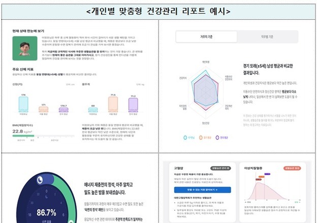 "내 건강, 또래와 비교"…질병청, 10만 명에 AI 건강리포트 제공