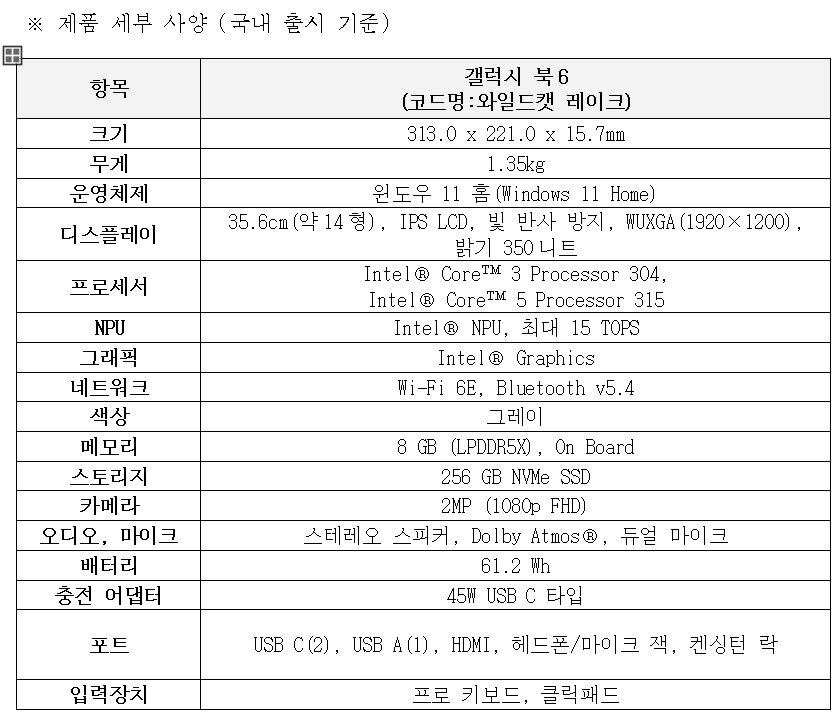 본문 이미지 - 제품 사양.(삼성전자 제공)
