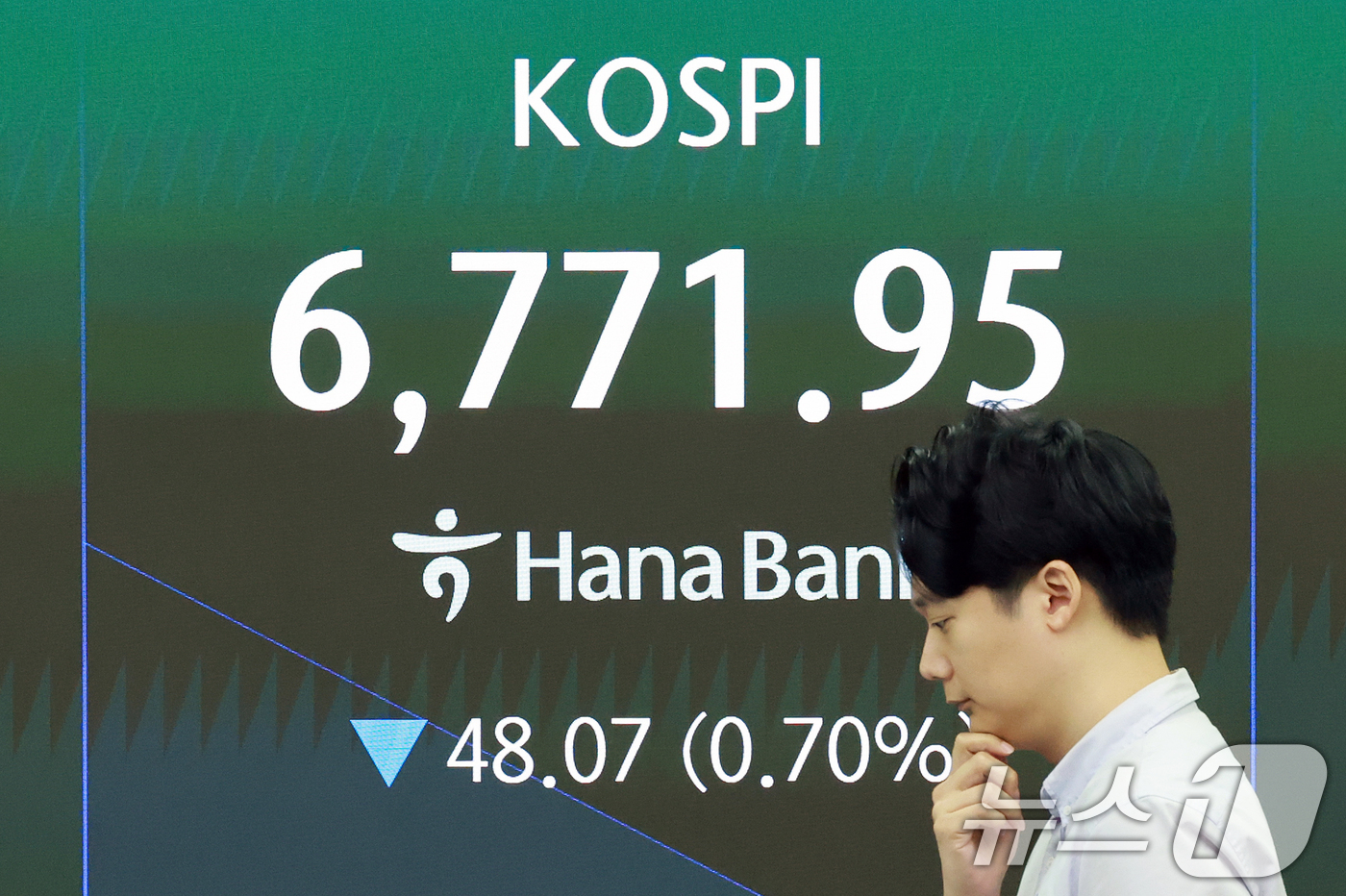 (서울=뉴스1) 이호윤 기자 = 1일 서울 중구 하나은행 딜링룸 전광판에 코스피 지수 등 시황이 표시되고 있다. 이날 코스피는 전 거래일 대비 35.73p(0.52%) 하락한 67 …
