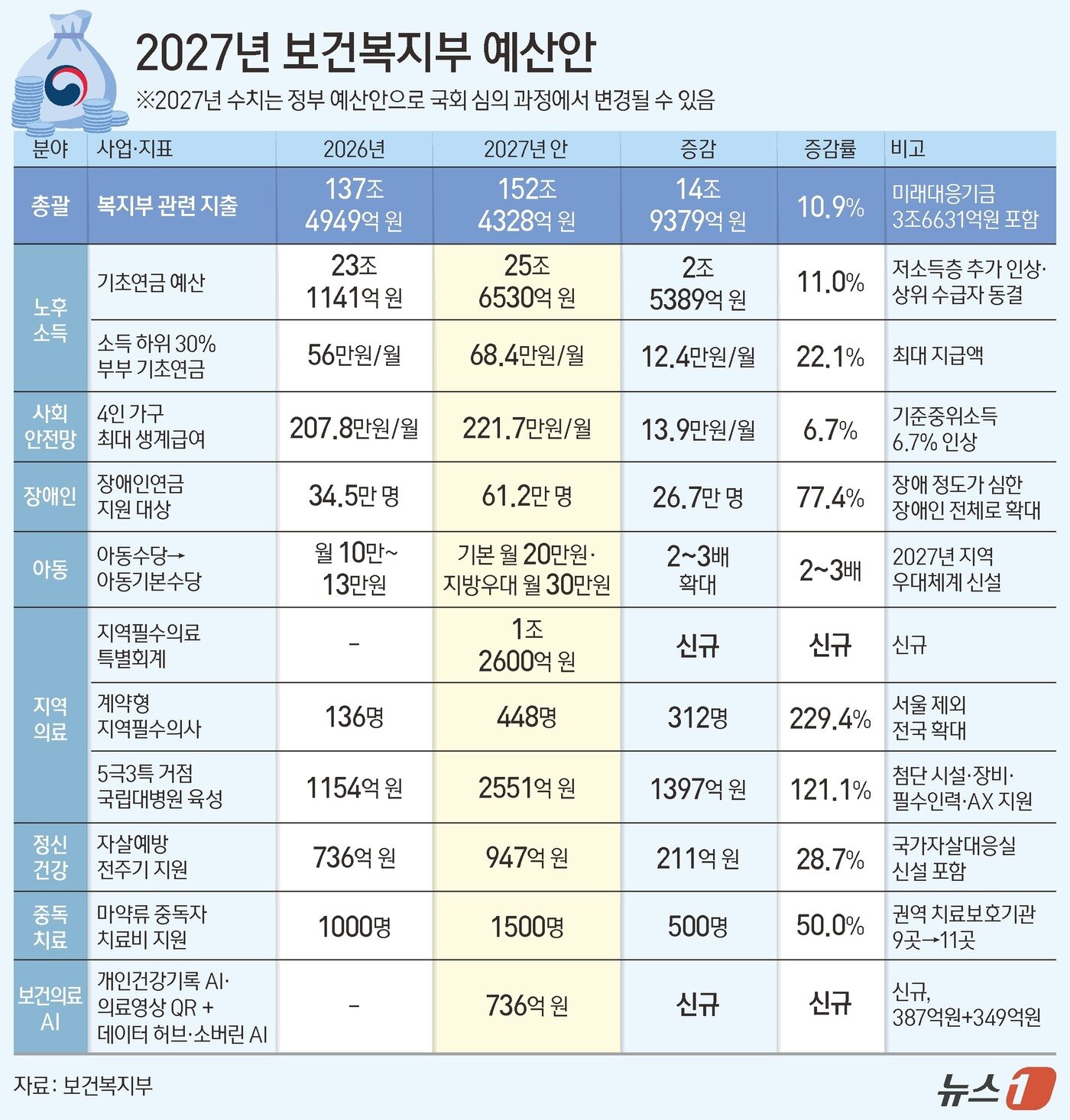 본문 이미지 - ⓒ 뉴스1 김지영 디자이너